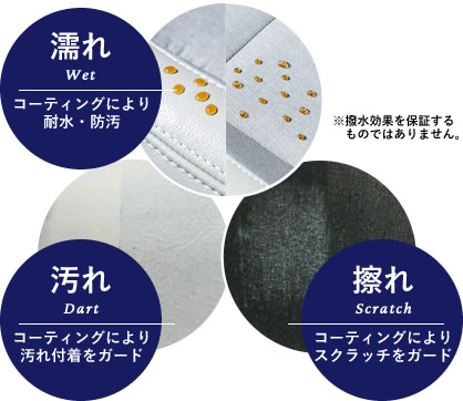 コーティングによる効果イメージ